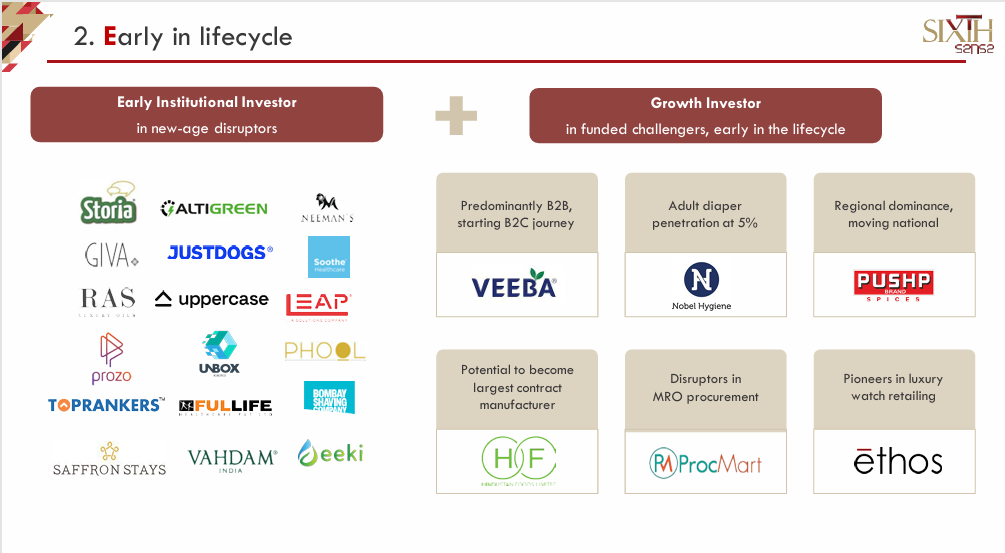 SSIO IV lifecycle positioning across consumer company stages
